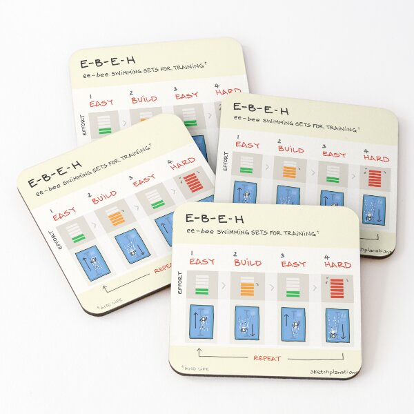 Item preview, EBEH - swim sets for training and life designed and sold by Sketchplanations.