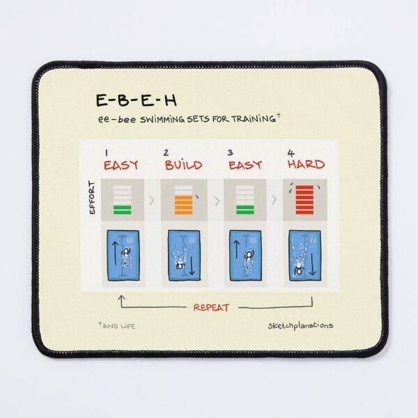 Item preview, EBEH - swim sets for training and life designed and sold by Sketchplanations.