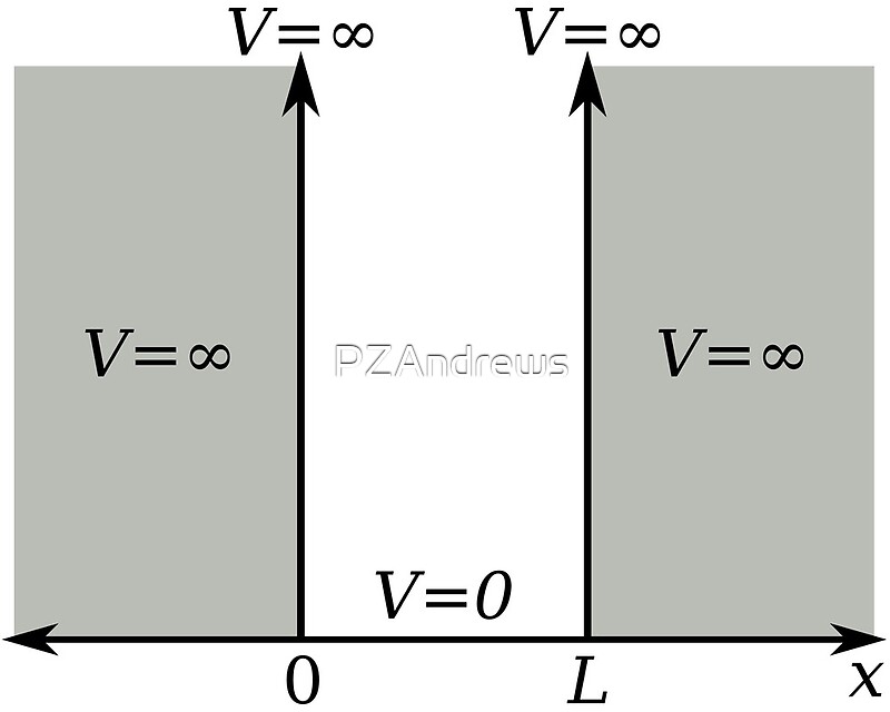 solved-an-electron-is-bound-in-a-one-dimensional-infinite-potential