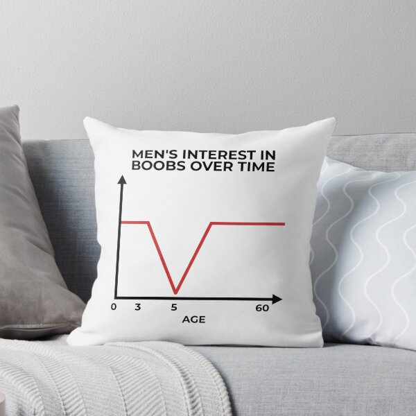 Item preview, Men's interest in boobs over time designed and sold by brkvdesign.