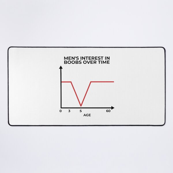 Item preview, Men's interest in boobs over time designed and sold by brkvdesign.