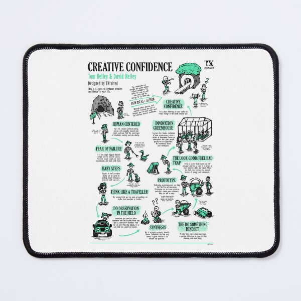 Item preview, Visual Summary Creative Confidence (Tom Kelley) designed and sold by TKsuited.
