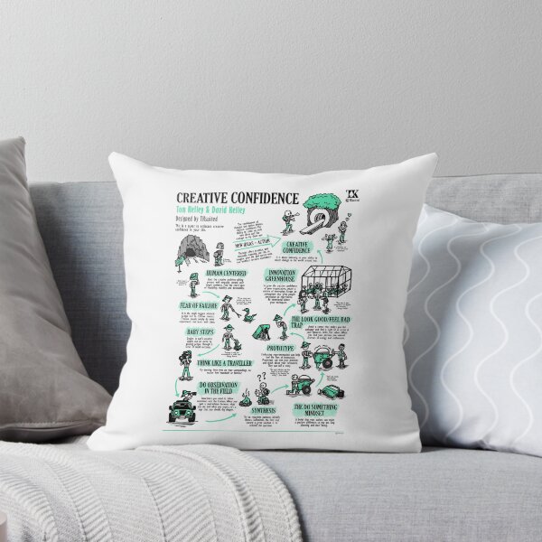 Item preview, Visual Summary Creative Confidence (Tom Kelley) designed and sold by TKsuited.