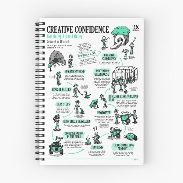 Item preview, Visual Summary Creative Confidence (Tom Kelley) designed and sold by TKsuited.