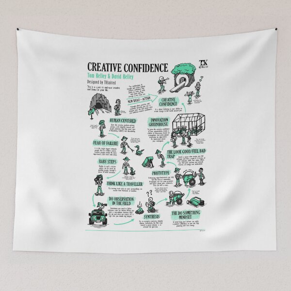 Item preview, Visual Summary Creative Confidence (Tom Kelley) designed and sold by TKsuited.