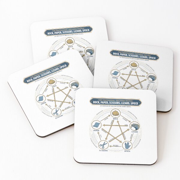 Item preview, Rock Paper Scissors Lizard Spock Rules Chart, Geek Game Night Gift, Retro Nerd Art designed and sold by Greemo03.