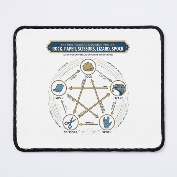 Item preview, Rock Paper Scissors Lizard Spock Rules Chart, Geek Game Night Gift, Retro Nerd Art designed and sold by Greemo03.