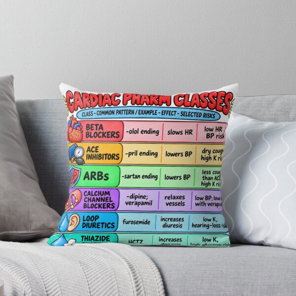 Item preview, Cardiac Pharm Classes Study Aid Nursing Student Sticker designed and sold by isokinetic.