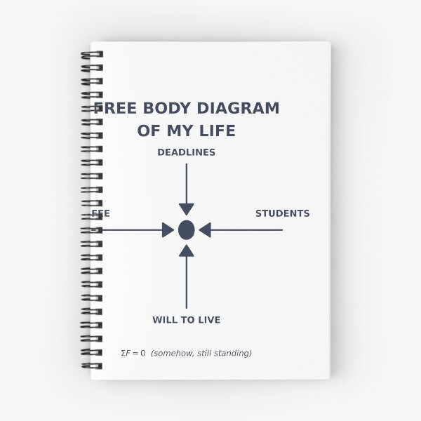 Item preview, Free Body Diagram of My Life designed and sold by TheEmptySet.