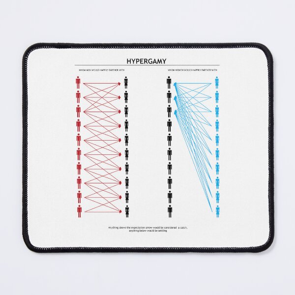 Item preview, Hypergamy Chart designed and sold by brkvdesign.