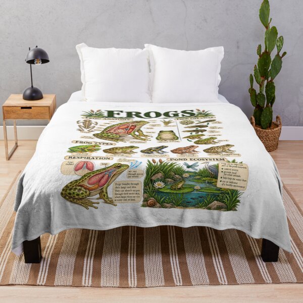 Item preview, Frogs Anatomy Life Cycle designed and sold by fairmont-press.
