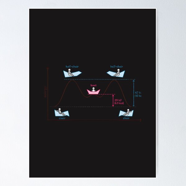 Aperçu de l'œuvre Organic Chemistry Cyclohexane Ring Energy Diagram Illustration créée et vendue par NFT SHOP.