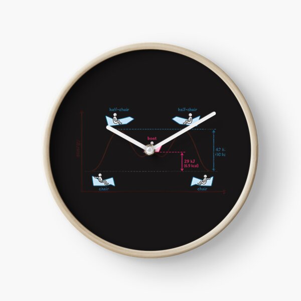 Item preview, Organic Chemistry Cyclohexane Ring Energy Diagram Illustration designed and sold by NFT SHOP.