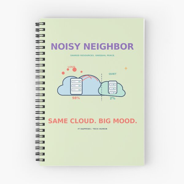 Item preview, Noisy Neighbor Same Cloud Big Mood - Cloud Engineer Humor designed and sold by Ink and Wink.