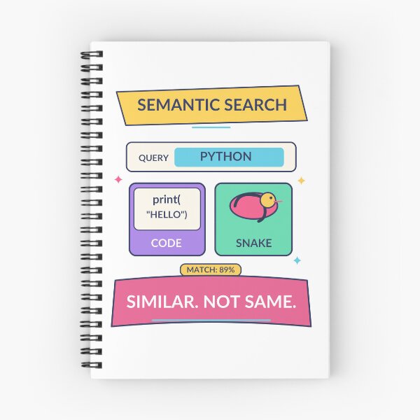Item preview, Semantic Search Similar Not Same - Funny Python AI Humor designed and sold by Ink and Wink.