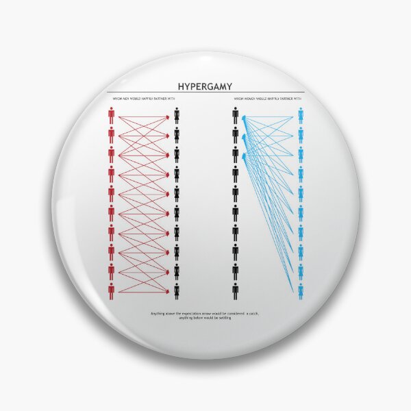 Artikelvorschau, Hypergamie-Diagramm entworfen und verkauft von brkvdesign.