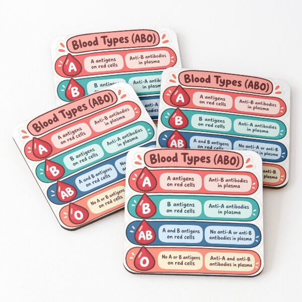 Item preview, ABO Blood Group Antigens and Antibodies Drawn Study Aid Nursing Sticker designed and sold by isokinetic.