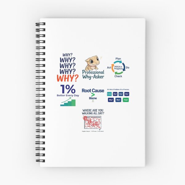 Item preview, Kaizen Sticker Pack — 5 Whys, PDCA & Root Cause Humor for Continuous Improvement Pros designed and sold by LunaAdventurer.