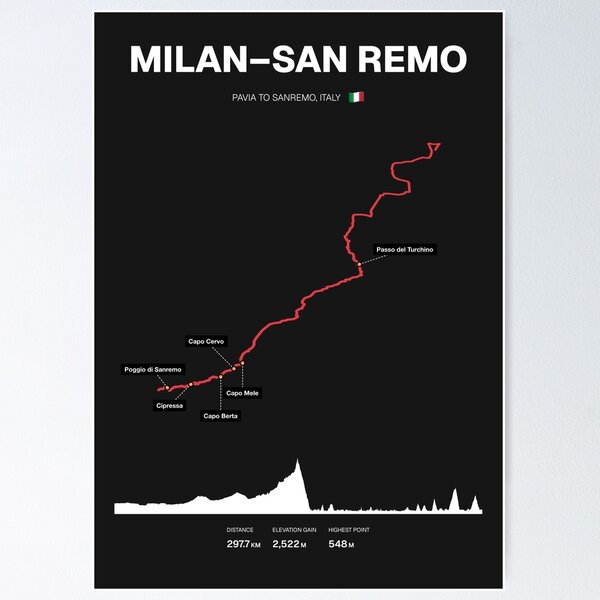 Item preview, Milan San Remo - Cycling Route Map & Elevation Profile designed and sold by montivelo.