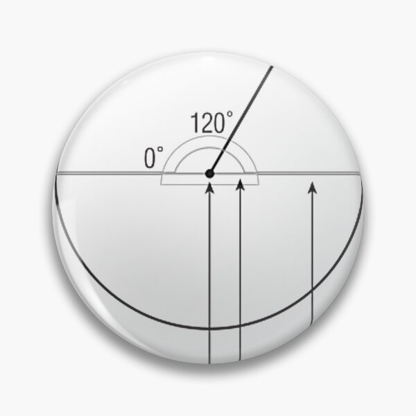 Item preview, Math Circle Formula designed and sold by weirdcountry.