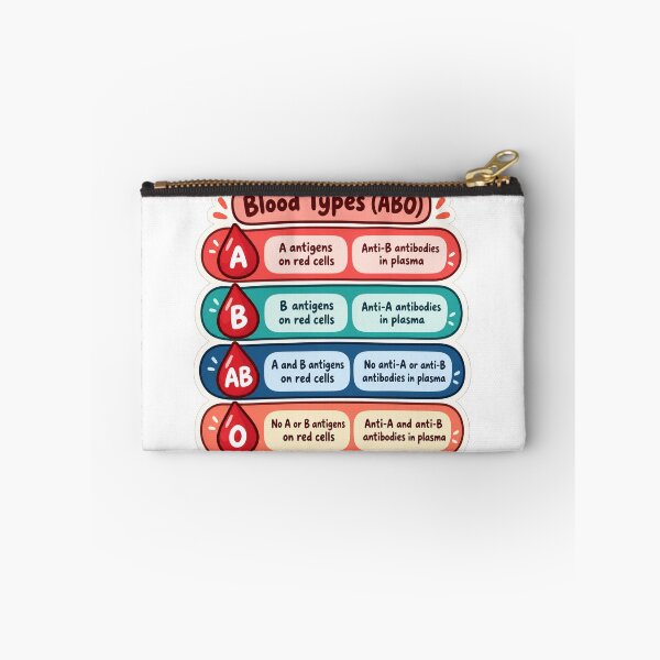 Item preview, ABO Blood Group Antigens and Antibodies Drawn Study Aid Nursing Sticker designed and sold by isokinetic.