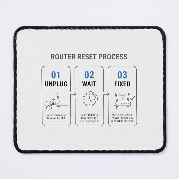 Item preview, IT Support Router Reset Guide designed and sold by SplashTastic.