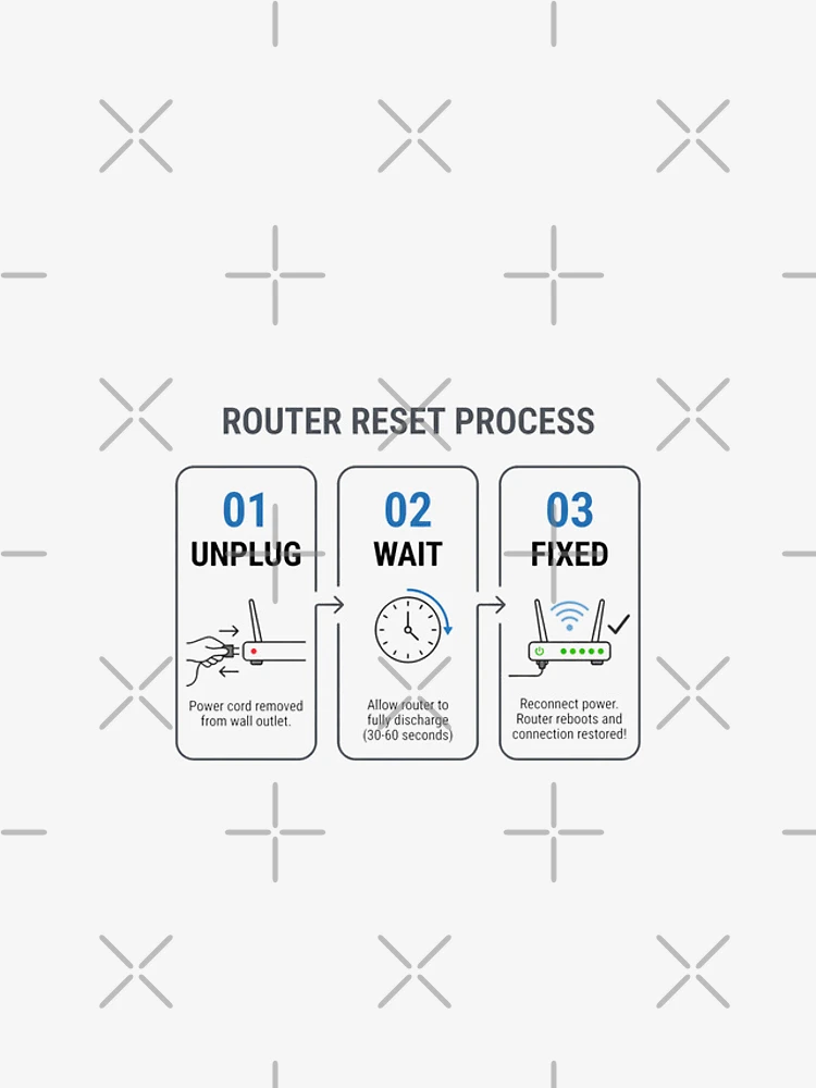 Thumbnail 4 of 4, iPhone Case, IT Support Router Reset Guide designed and sold by SplashTastic.