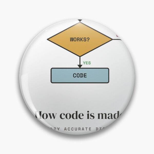 Item preview, How Code Is Made - Coffee Flowchart Programmer designed and sold by Rilindi.