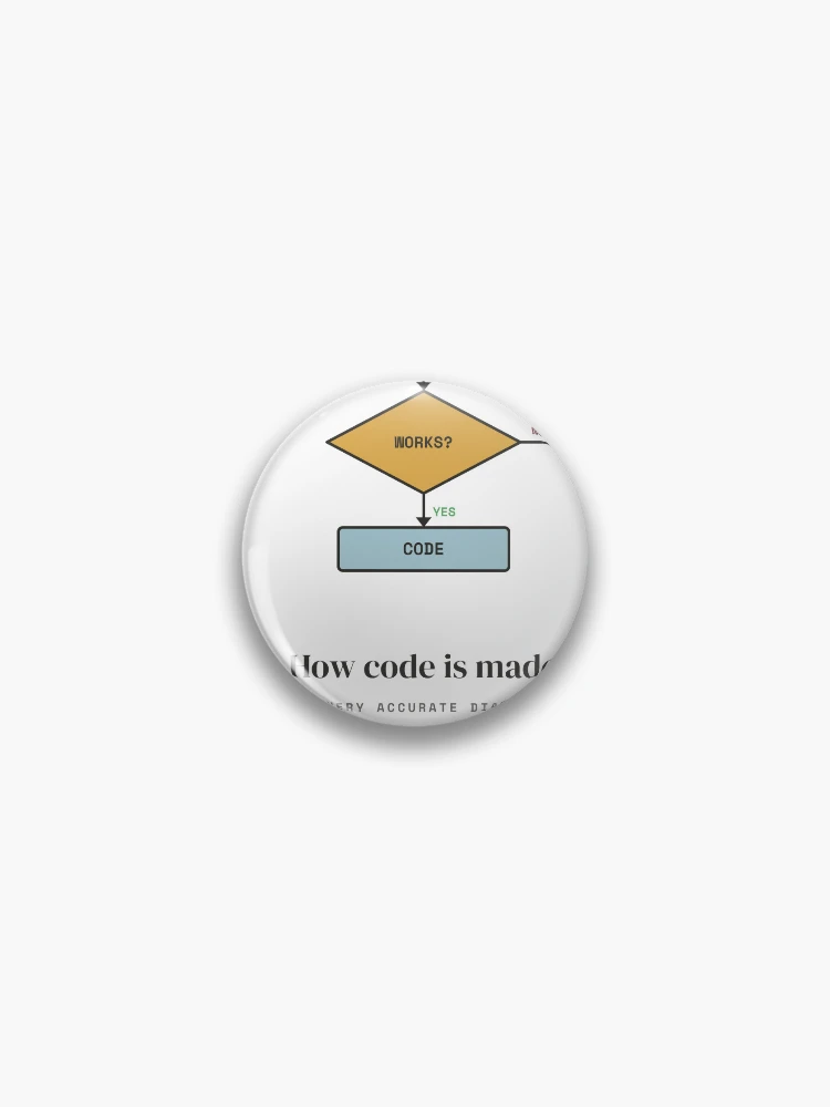 Thumbnail 1 of 3, Pin, How Code Is Made - Coffee Flowchart Programmer designed and sold by Rilindi.