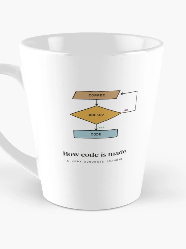 Thumbnail 3 of 4, Coffee Mug, How Code Is Made - Coffee Flowchart Programmer designed and sold by Rilindi.