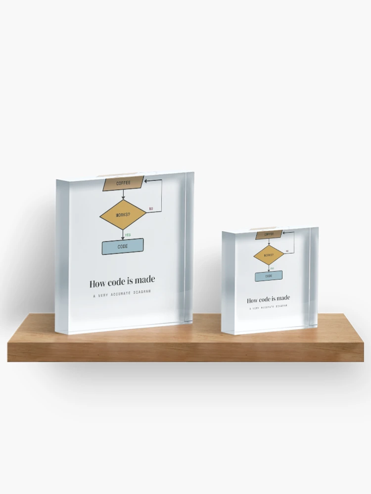 Thumbnail 3 of 5, Acrylic Block, How Code Is Made - Coffee Flowchart Programmer designed and sold by Rilindi.