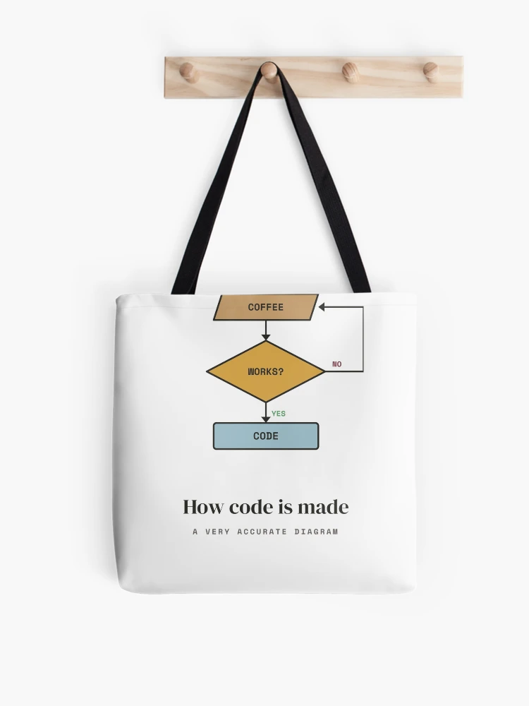 Thumbnail 1 of 2, Tote Bag, How Code Is Made - Coffee Flowchart Programmer designed and sold by Rilindi.