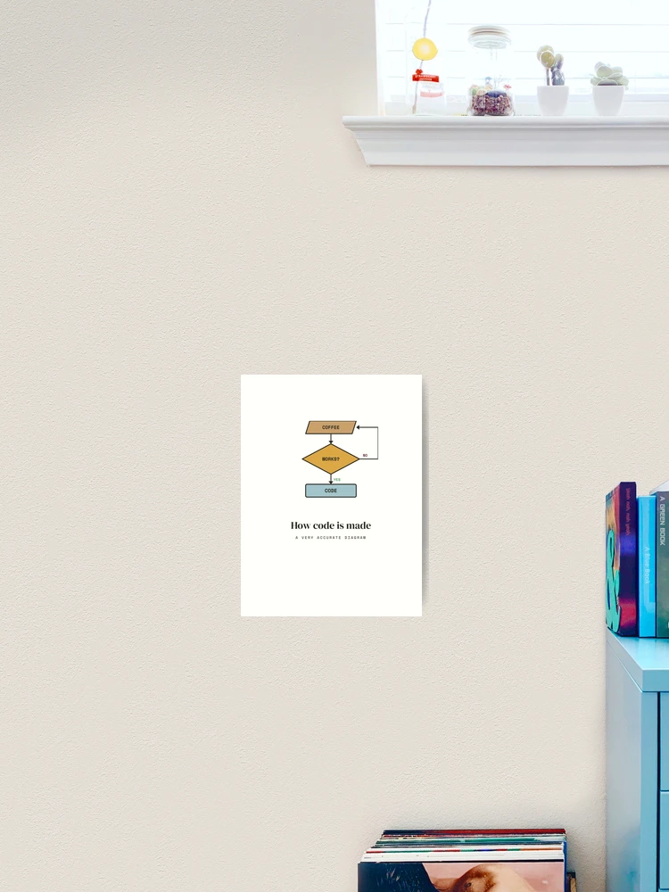 Thumbnail 2 of 3, Art Print, How Code Is Made - Coffee Flowchart Programmer designed and sold by Rilindi.