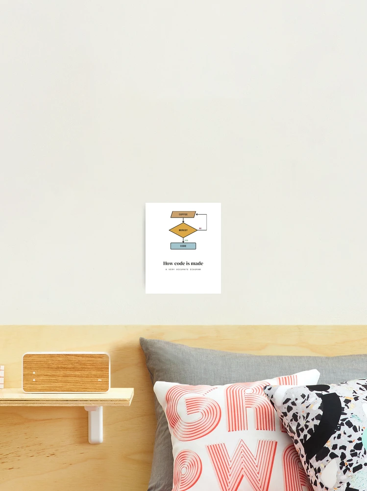 Thumbnail 2 of 3, Photographic Print, How Code Is Made - Coffee Flowchart Programmer designed and sold by Rilindi.