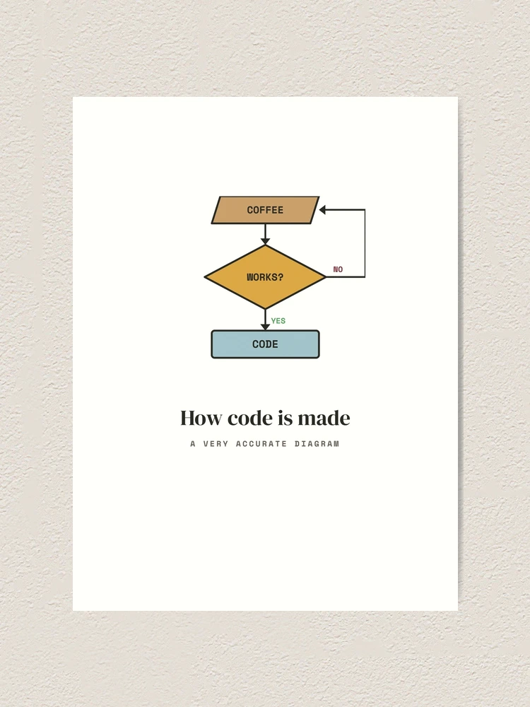 Thumbnail 1 of 3, Art Print, How Code Is Made - Coffee Flowchart Programmer designed and sold by Rilindi.