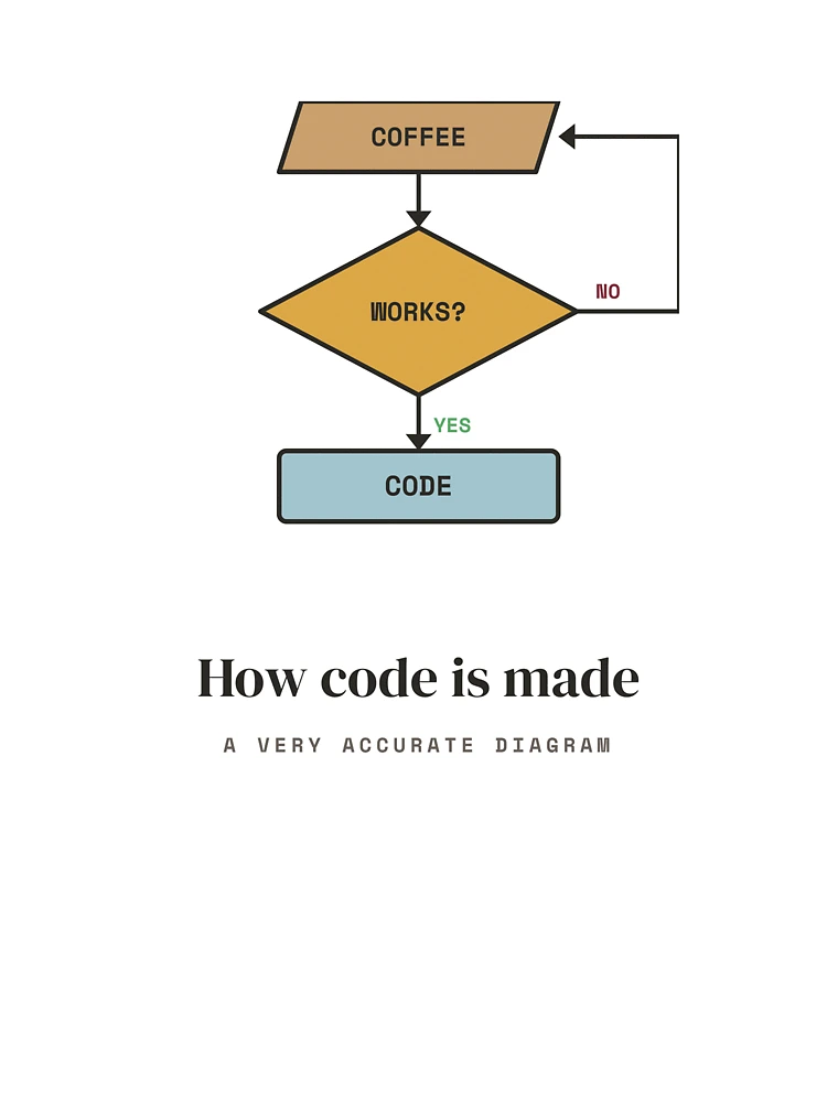 Thumbnail 4 of 4, Boxy T-Shirt, How Code Is Made - Coffee Flowchart Programmer designed and sold by Rilindi.