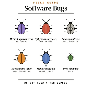 Artwork thumbnail, Field Guide to Software Bugs - Funny Programmer Insects by Rilindi