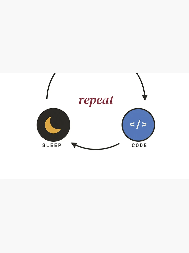 Thumbnail 3 of 3, Cap, Coffee Code Sleep Repeat - The Developer Cycle designed and sold by Rilindi.