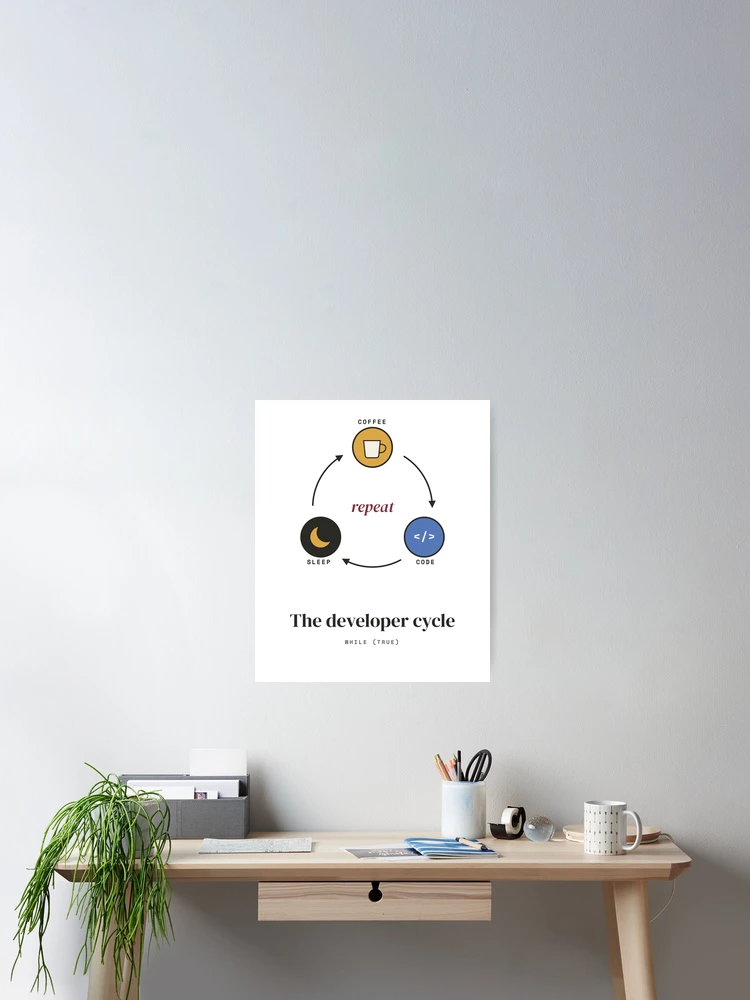 Thumbnail 2 of 3, Poster, Coffee Code Sleep Repeat - The Developer Cycle designed and sold by Rilindi.