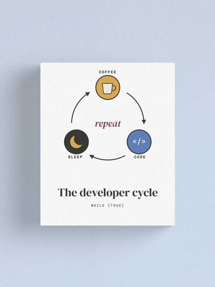 Imagen 1 de 3, Lienzo con la obra Coffee Code Sleep Repeat - The Developer Cycle, diseñada y vendida por Rilindi.