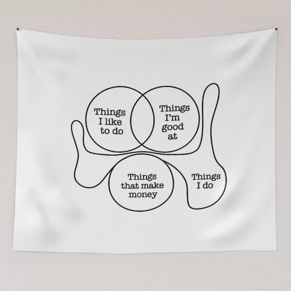Item preview, Things I Do Funny Venn Diagram Procrastination Work Humor designed and sold by Designart68.