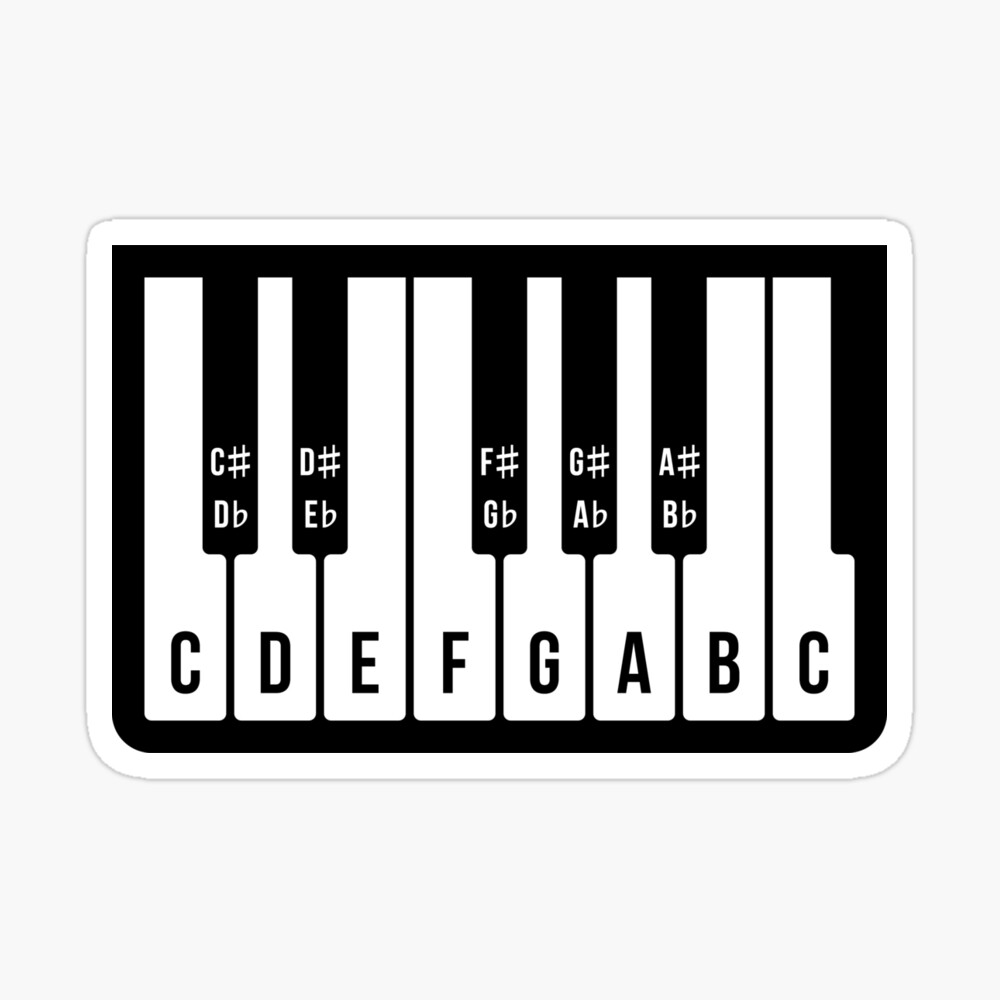 Musical Keyboard, C Major Scale (Piano / Music / 1C) Poster