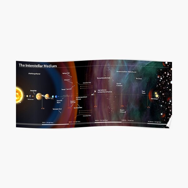 NASA's New Map of the Interstellar Medium! Poster