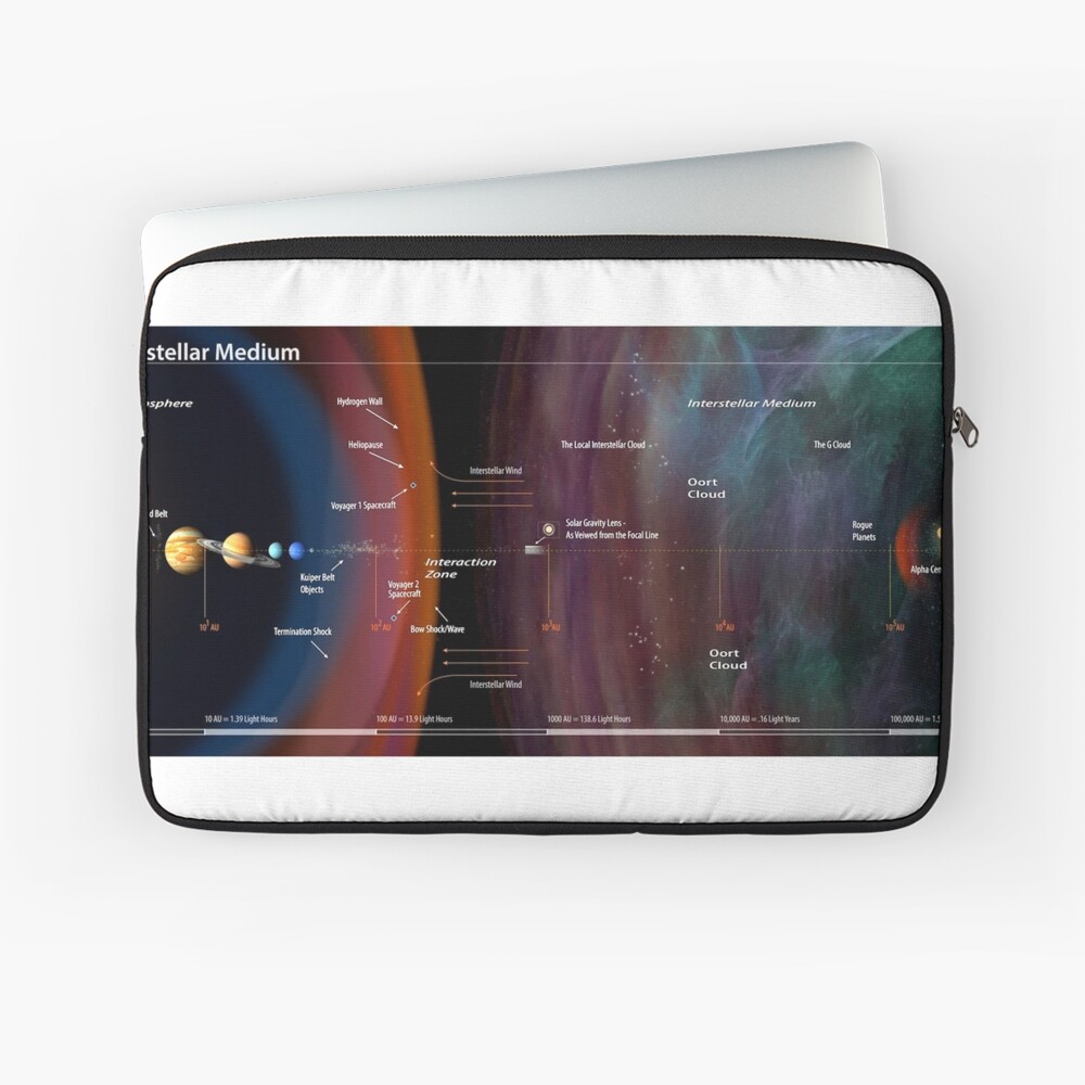 Nasa S New Map Of The Interstellar Medium Iphone Case Cover By Spacestuffplus Redbubble