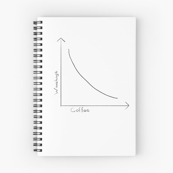 Item preview, The coffee curve designed and sold by dripcoffee.