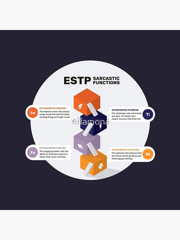 Rush MBTI Personality Type: ESTP or ESTJ?