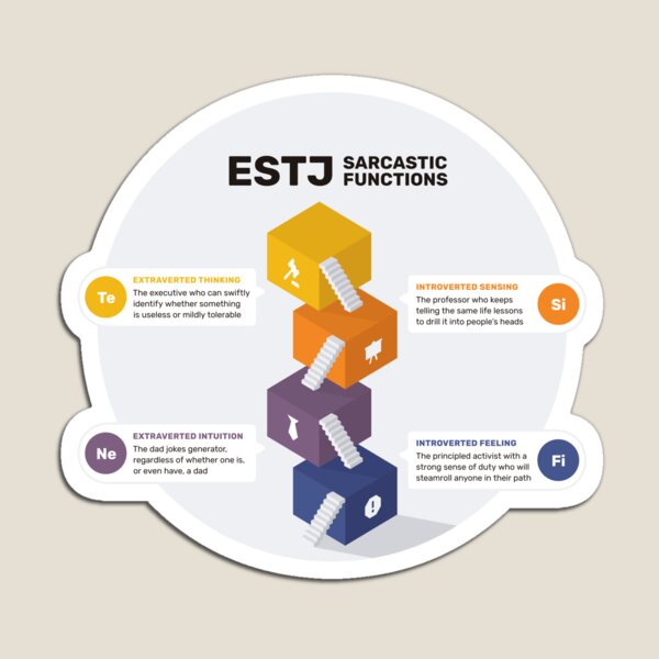 Item preview, ESTJ Sarcastic Functions designed and sold by eilamona.