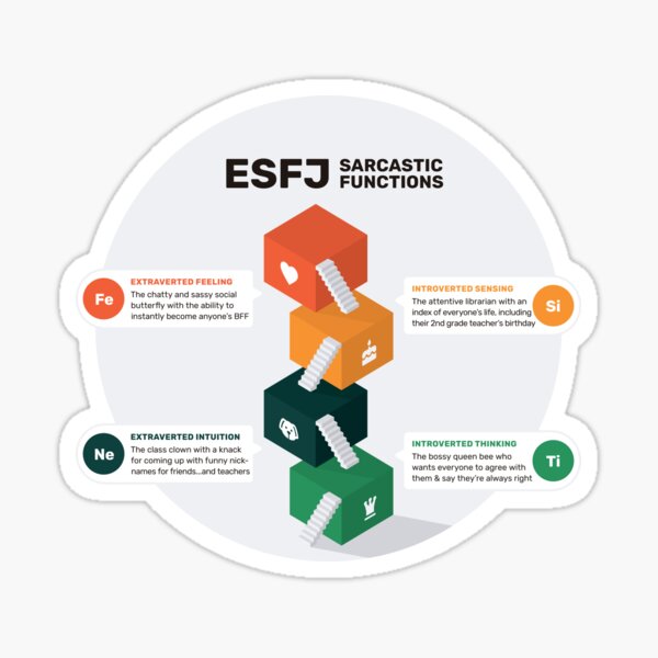 Item preview, ESFJ Sarcastic Functions designed and sold by eilamona.