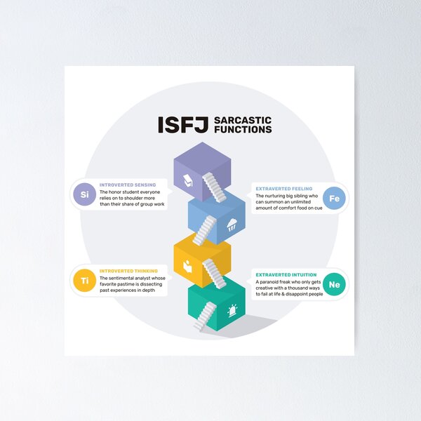 Artikel-Vorschau von ISFJ sarkastische Funktionen, designt und verkauft von eilamona.