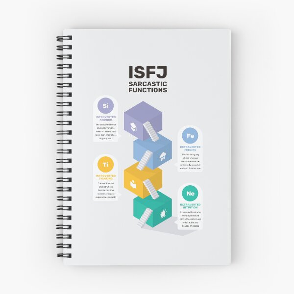 Item preview, ISFJ Sarcastic Functions designed and sold by eilamona.